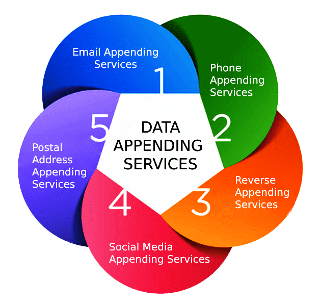 Data Appending Services | USAEmailLists